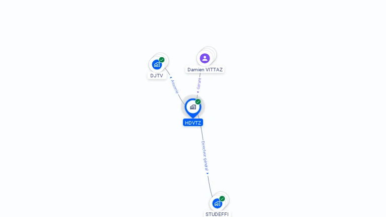 Cartographie gratuite de HDVTZ