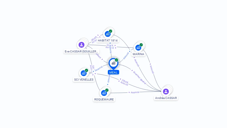 Cartographie gratuite de MEAL