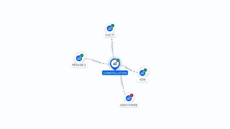 Cartographie gratuite de CONSTELLATION