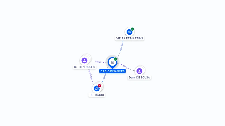 Cartographie gratuite de DAGIO FINANCES