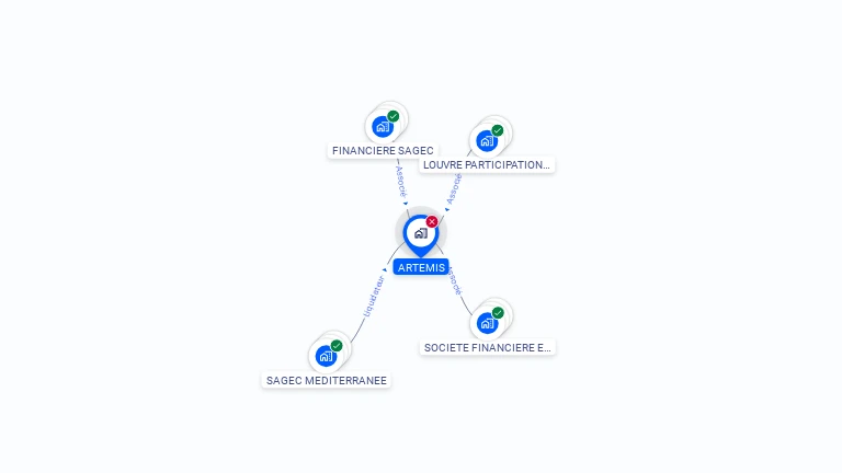 Cartographie gratuite d'ARTEMIS