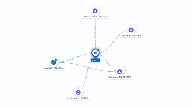 Cartographie gratuite de B.D.C.