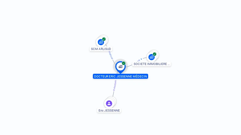Cartographie gratuite de DOCTEUR ERIC JESSENNE MEDECIN