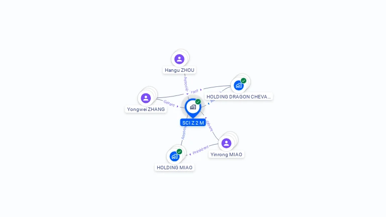 Cartographie gratuite de SCI Z 2 M