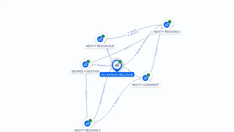 Cartographie gratuite de SCI SANARY BELLEVUE
