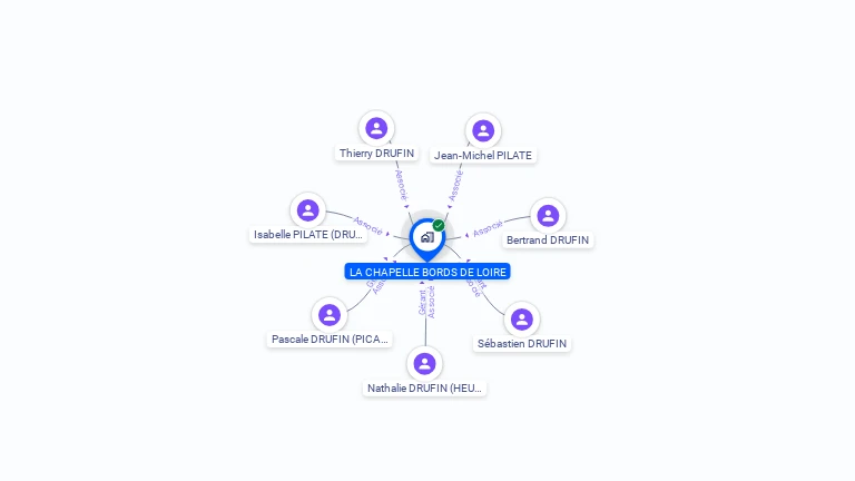 Cartographie gratuite de LA CHAPELLE BORDS DE LOIRE