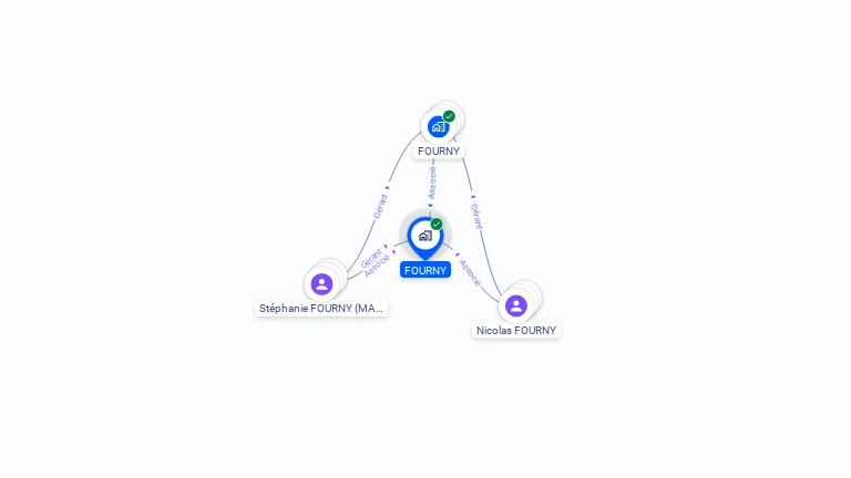 Cartographie gratuite de FOURNY