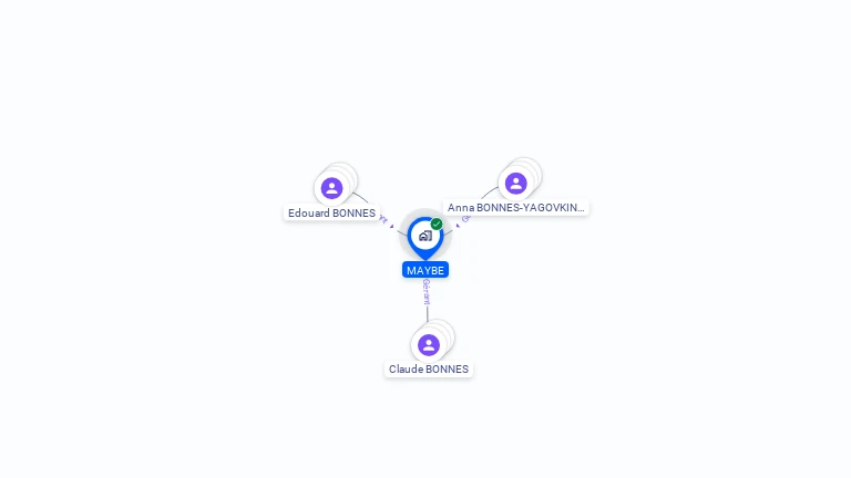 Cartographie gratuite de MAYBE