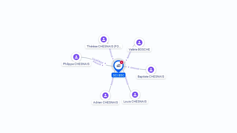 Cartographie gratuite de SCI B5C