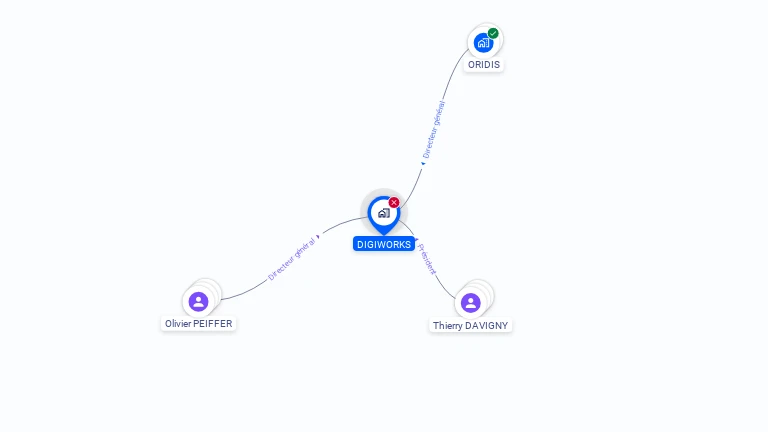 Cartographie gratuite de DIGIWORKS