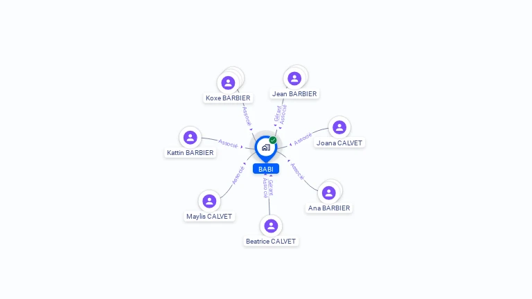 Cartographie gratuite de BABI