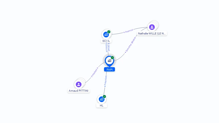 Cartographie gratuite de FAPI