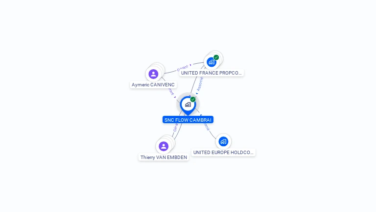 Cartographie gratuite de SNC FLOW CAMBRAI