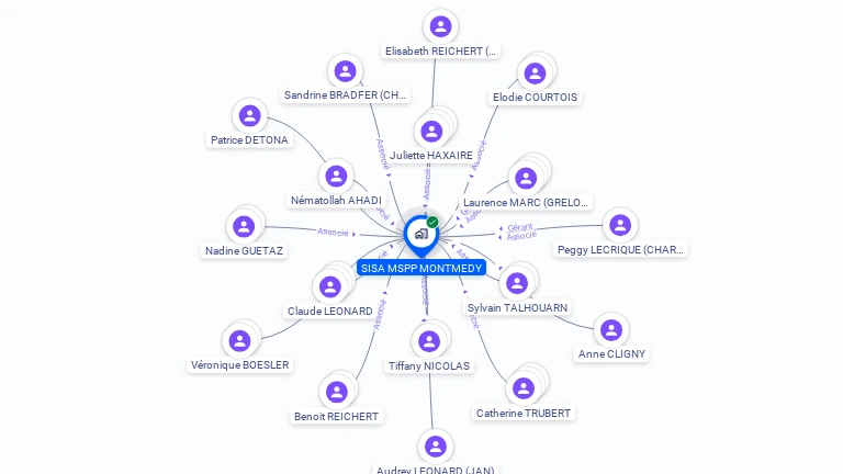 Cartographie gratuite de SISA MSPP MONTMEDY
