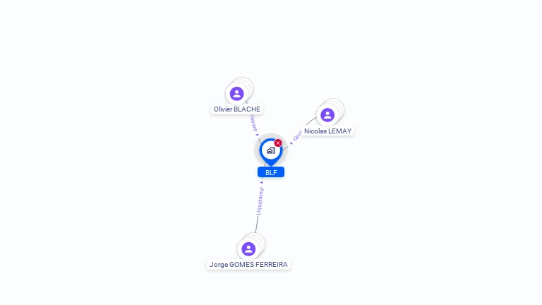 Cartographie gratuite de BLF