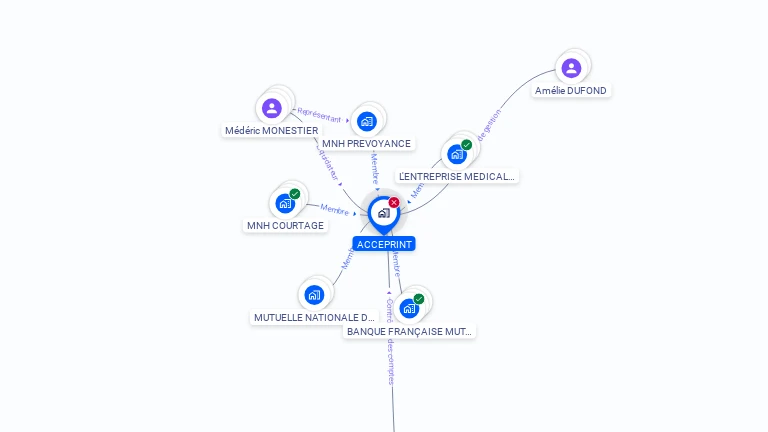 Cartographie gratuite d'ACCEPRINT