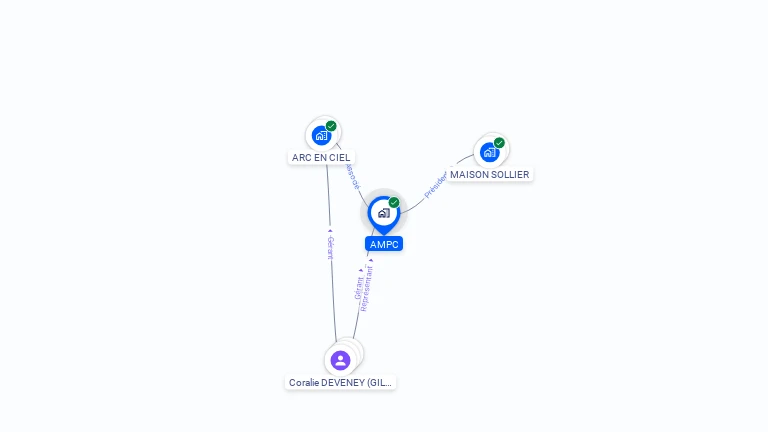 Cartographie gratuite d'AMPC