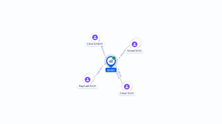 Cartographie gratuite de BABO