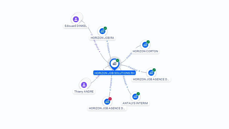 Cartographie gratuite de HORIZON JOB SOLUTIONS RH