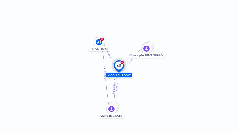 Cartographie gratuite de MOON SHADOW