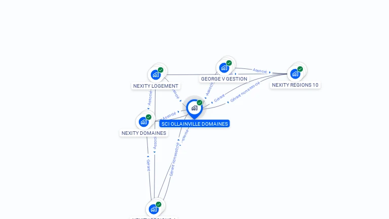Cartographie gratuite de SCI OLLAINVILLE DOMAINES