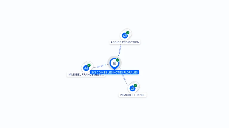 Cartographie gratuite de SCI COMBS LES NOTES FLORALES