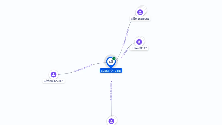 Cartographie gratuite de SUBSTRATE HD
