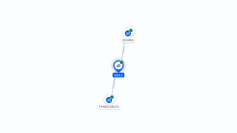 Cartographie gratuite de GEN 3