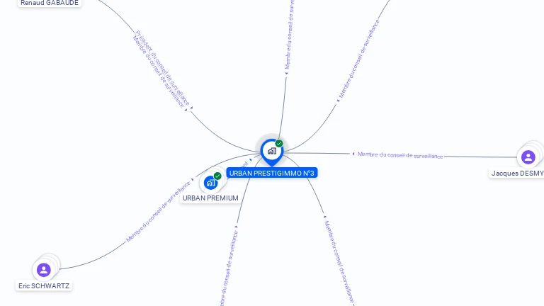 Cartographie gratuite d'URBAN PRESTIGIMMO 3