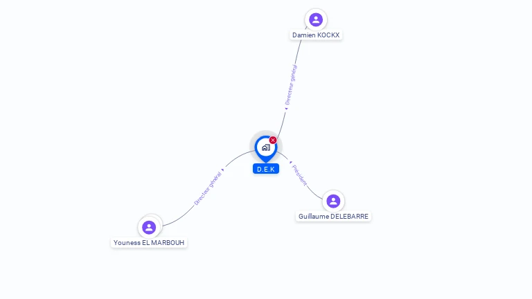 Cartographie gratuite de D.E.K