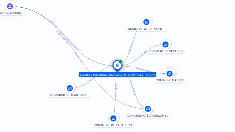 Cartographie gratuite de SOCIETE PUBLIQUE LOCALE DU PAYS D'ARLES - SPL PA