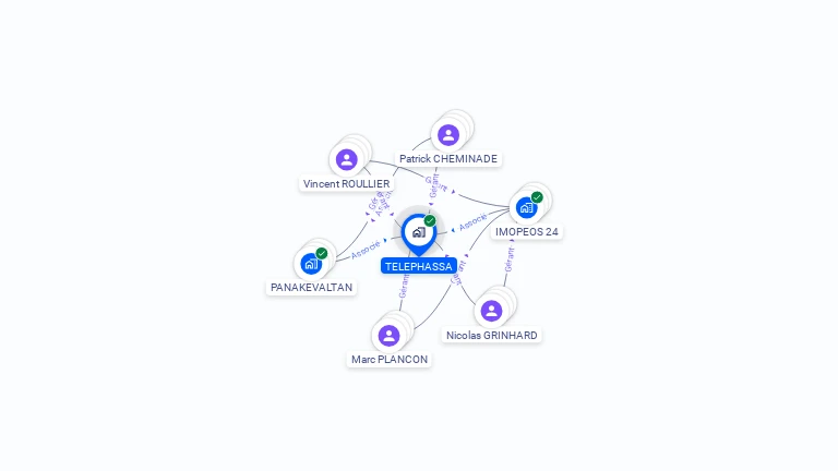Cartographie gratuite de TELEPHASSA