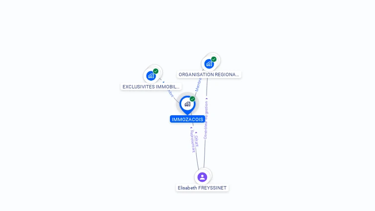 Cartographie gratuite d'IMMOZACOIS