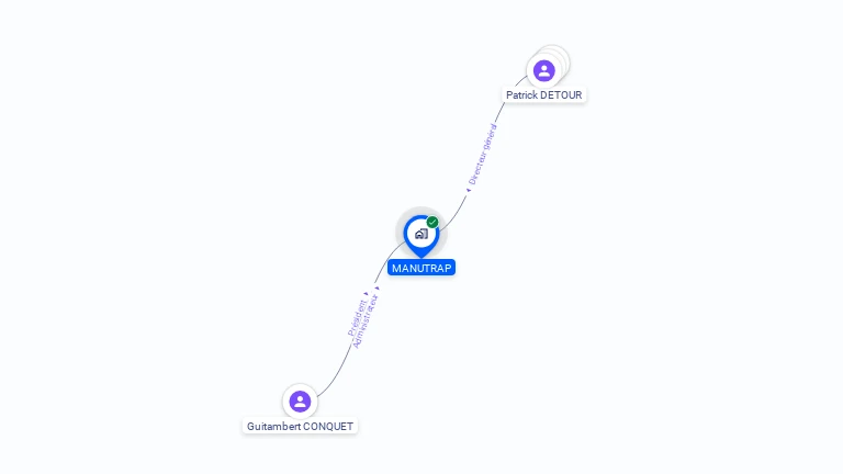 Cartographie gratuite de MANUTRAP