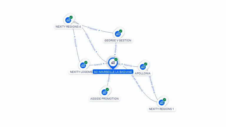 Cartographie gratuite de SCI MARSEILLE LA BADIANE
