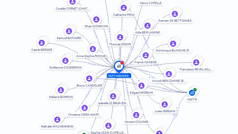 Cartographie gratuite de HUIT-INSIGNIS