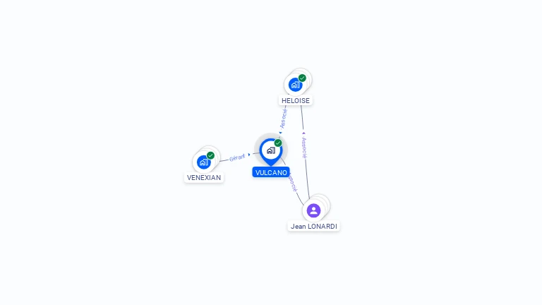 Cartographie gratuite de VULCANO