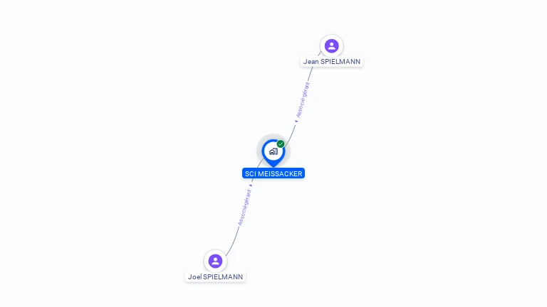 Cartographie gratuite de SCI MEISSACKER