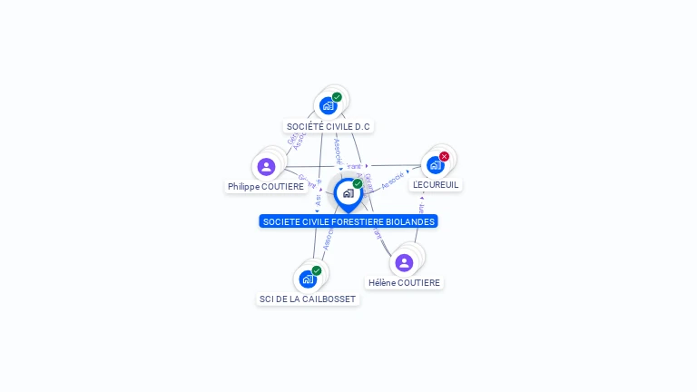Cartographie gratuite de SOCIETE CIVILE FORESTIERE BIOLANDES