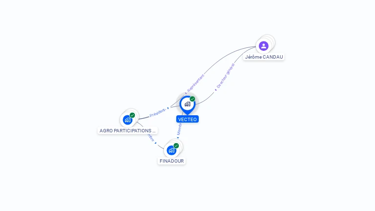 Cartographie gratuite de VECTEO