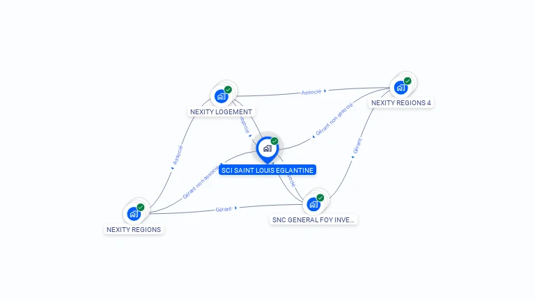 Cartographie gratuite de SCI SAINT LOUIS EGLANTINE