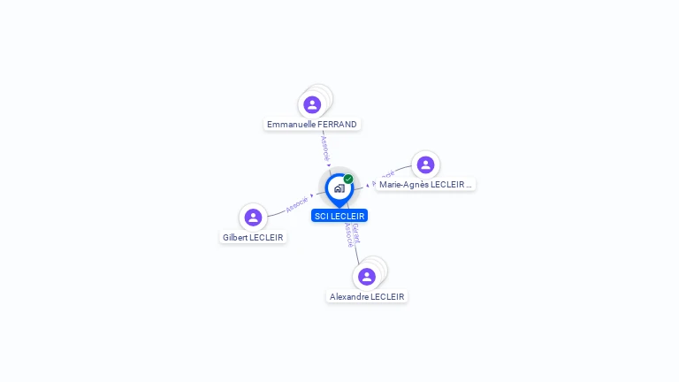 Cartographie gratuite de SCI LECLEIR