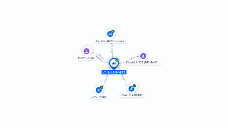 Cartographie gratuite de VALMAR INVEST
