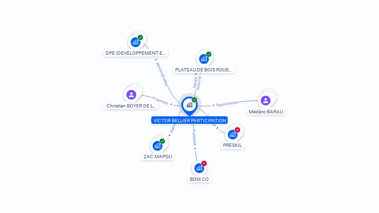 Cartographie gratuite de VICTOR BELLIER PARTICIPATION