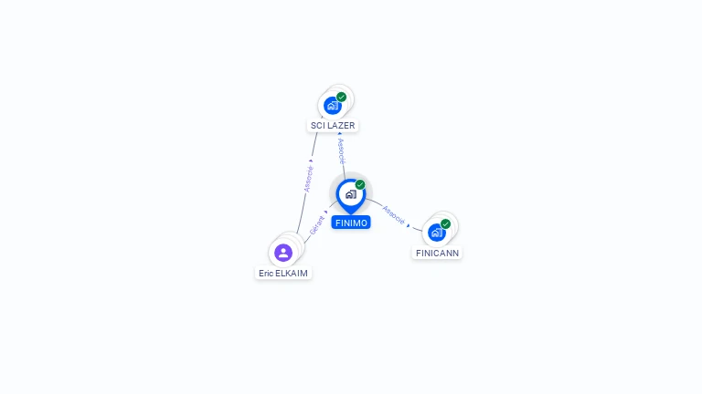 Cartographie gratuite de FINIMO