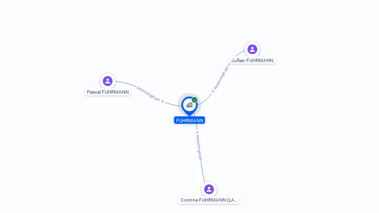 Cartographie gratuite de FUHRMANN