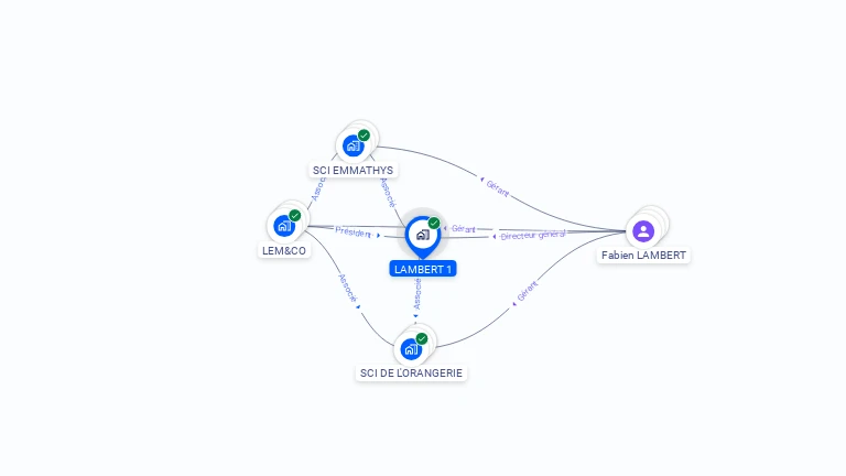Cartographie gratuite d'EURL LAMBERT