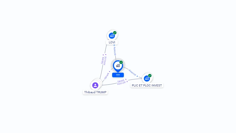 Cartographie gratuite de TT