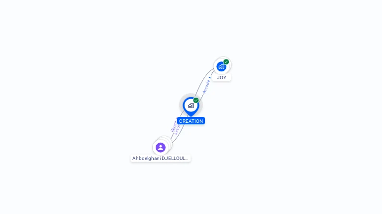 Cartographie gratuite de CREATION
