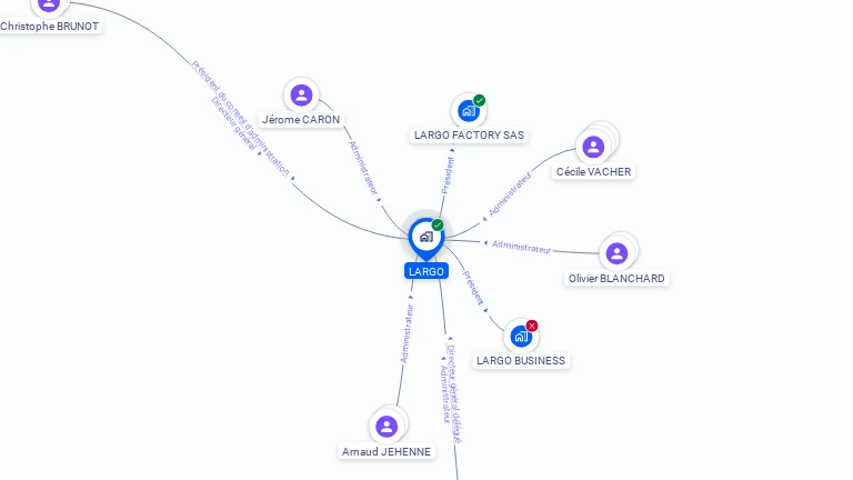 Cartographie gratuite de LARGO